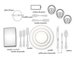 Situción de los Cuebierto