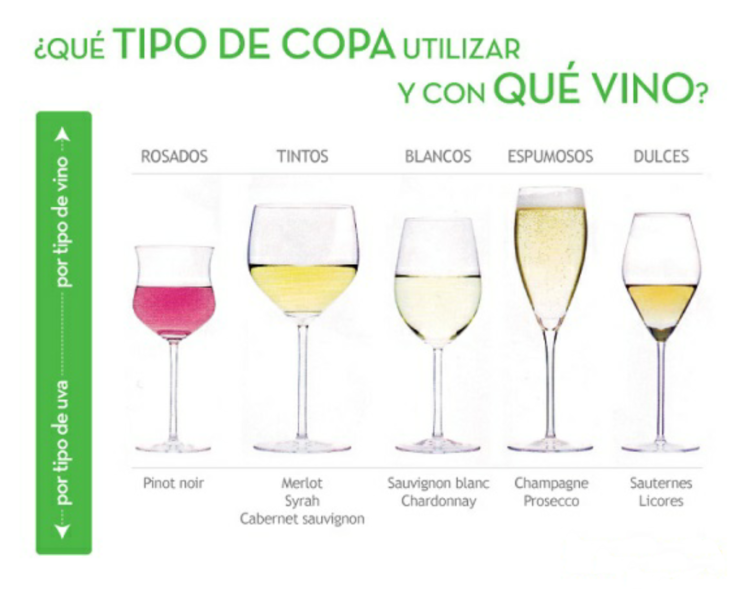 tipos de vino