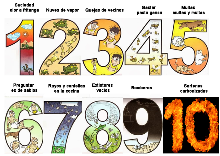 problemas por falta de campana de extracción