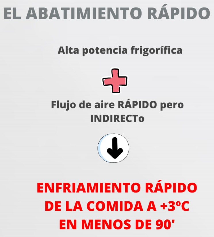 abatidor de temperatura positivo