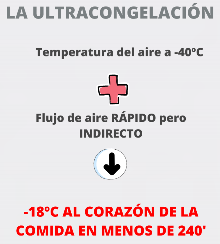 abatidor de temperatura negativo
